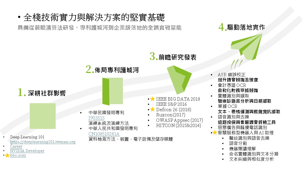 前瞻研究發表